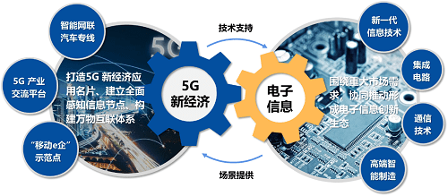 中科谷产业园亮相第二十二届高新技术成果交易会