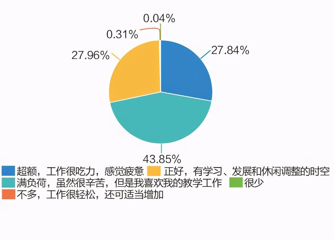 本科|“90后”教师成中小学主力，七成本科以上学历，近60%感到幸福