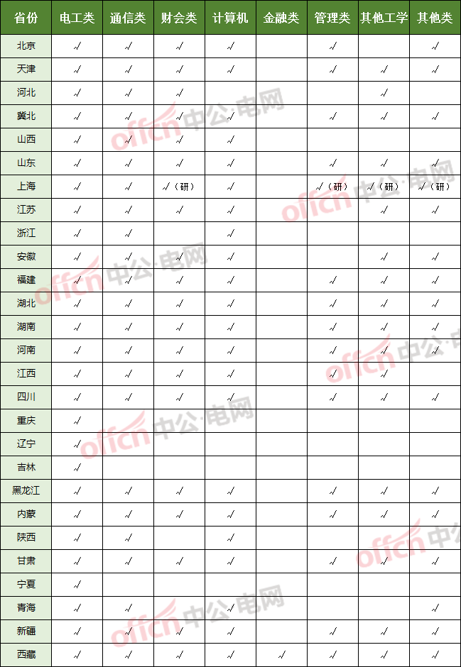 浙江人口2021总人数_浙江大学(3)