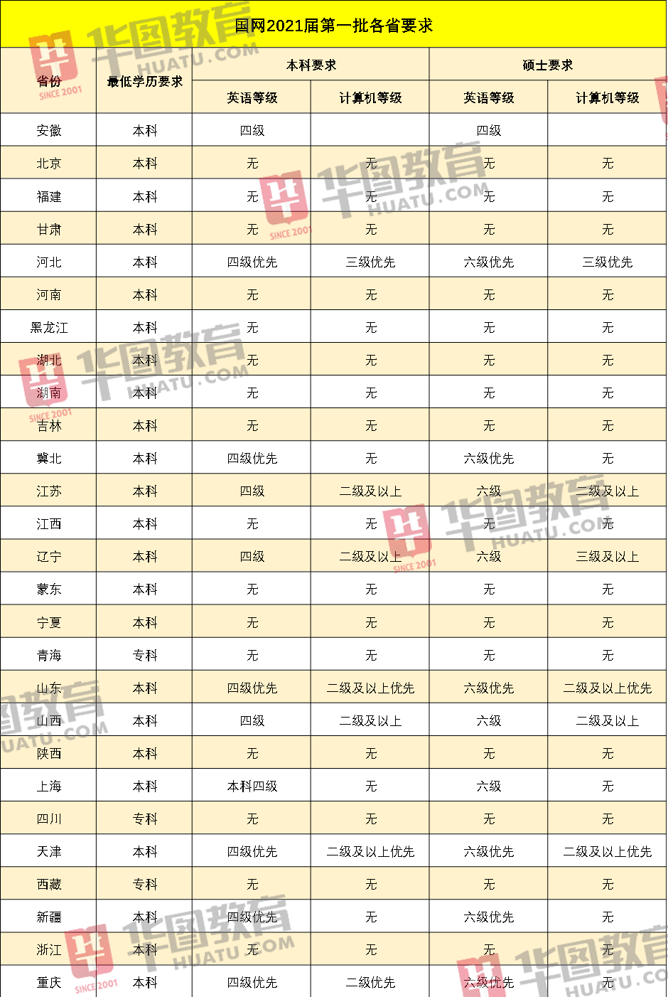 拉萨人口2021_拉萨风景(2)