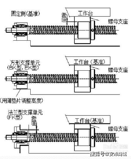 台湾银泰pmi滚珠丝杠的安装方法_螺母