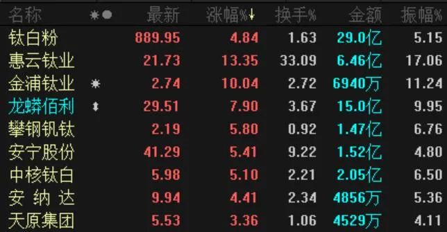 双十一打折季，A股涨价概念股风生水起！科技再