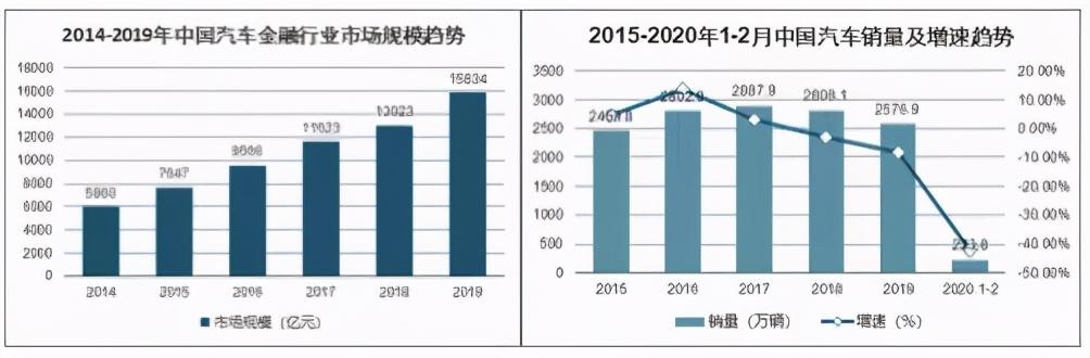 金融|5年来年均复合增长超35%——广汽背后的＂金融引擎＂