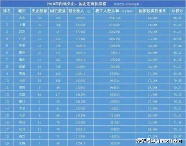 武汉市十年gdp_武汉产业重绘增长极 不再一钢独大