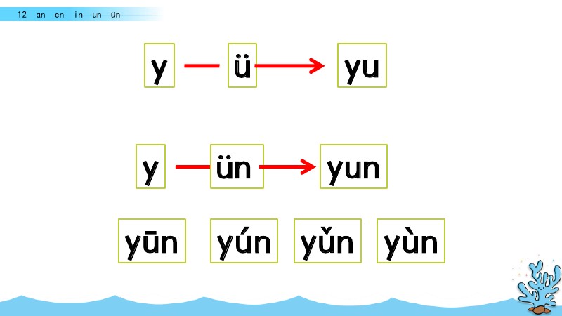 部编版一年级上册汉语拼音12《ɑn en in un ün》图文讲解 知识要点