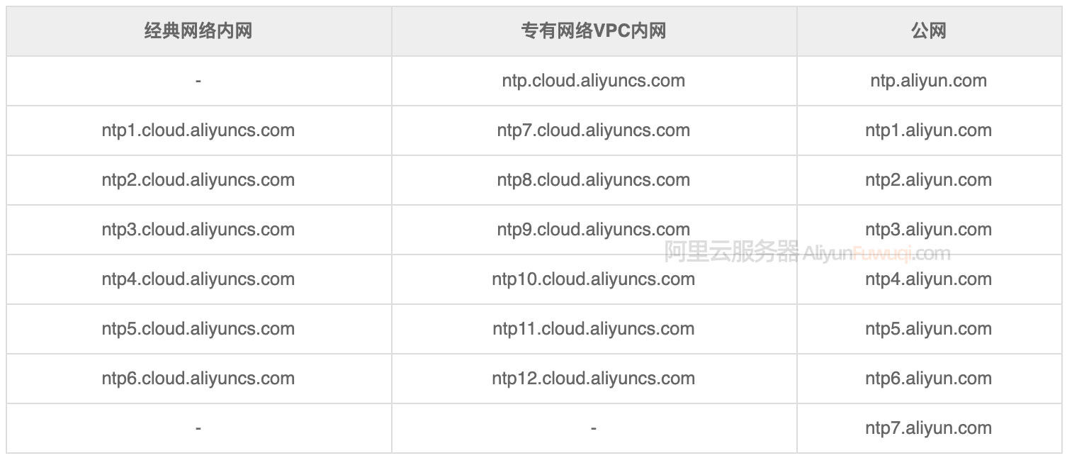 NTP服务器地址具体指代什么？