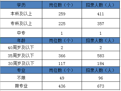 荆州人口表_荆州古城(3)