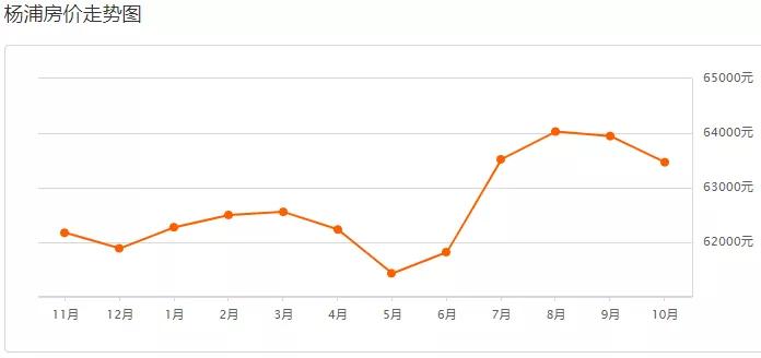 上海各区房价排名_上海各区房价排名表