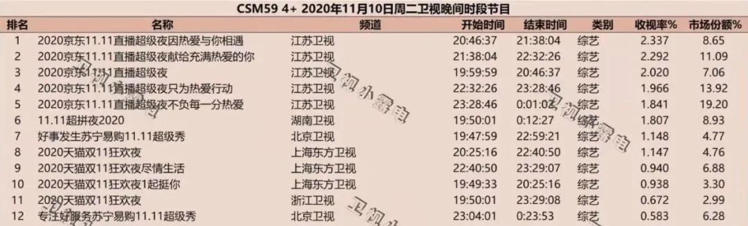 承制京东11.11直播超级夜的爱奇艺，底气是什么？