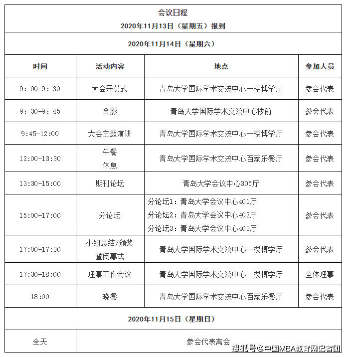 嘉宾|“百年未有之大变局下的企业管理创新”学术研讨会2020年年会