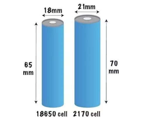 今日话题21700电池拥有什么魅力呢
