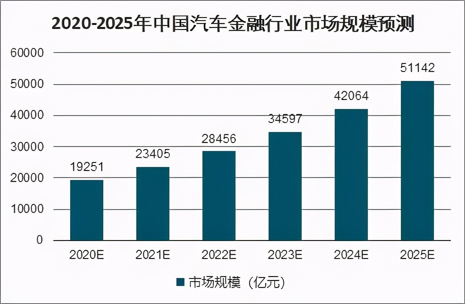 金融|5年来年均复合增长超35%——广汽背后的＂金融引擎＂