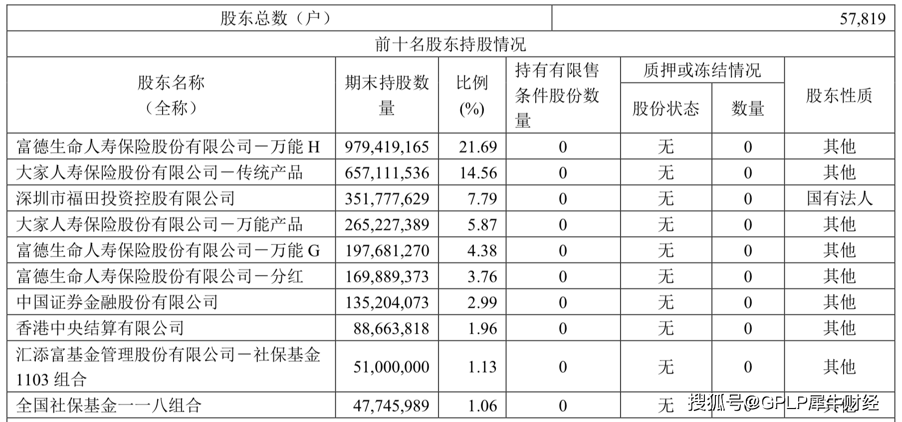 同比|净利润5年来首降 金地集团前三季度发债融资130亿元