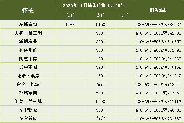 张家口2020年gdp是多少钱_房价与GDP值成正比 张家口这 区域 却成例外