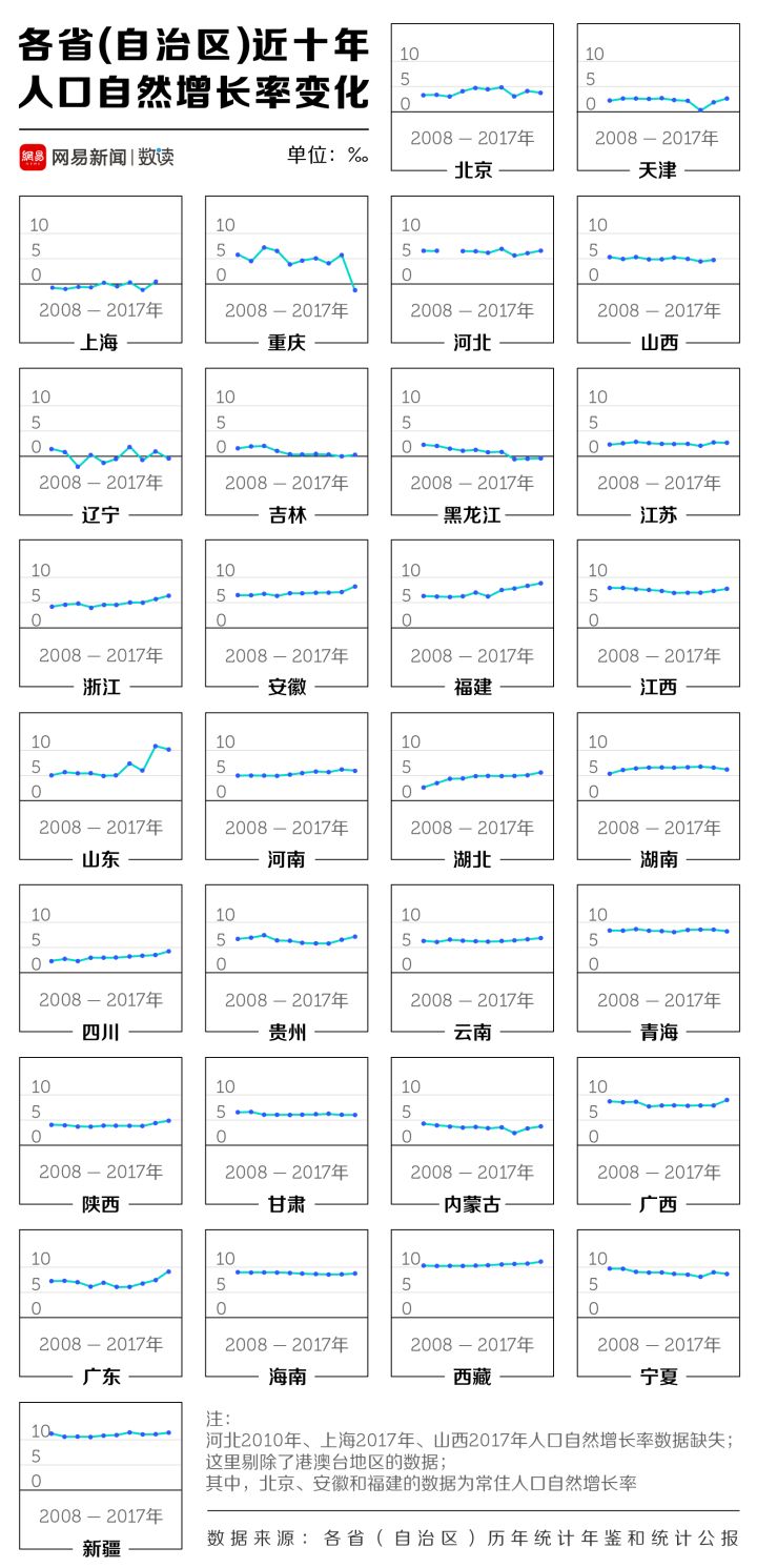 人口自然增长率最低的大陆是_人口自然增长率图片(3)