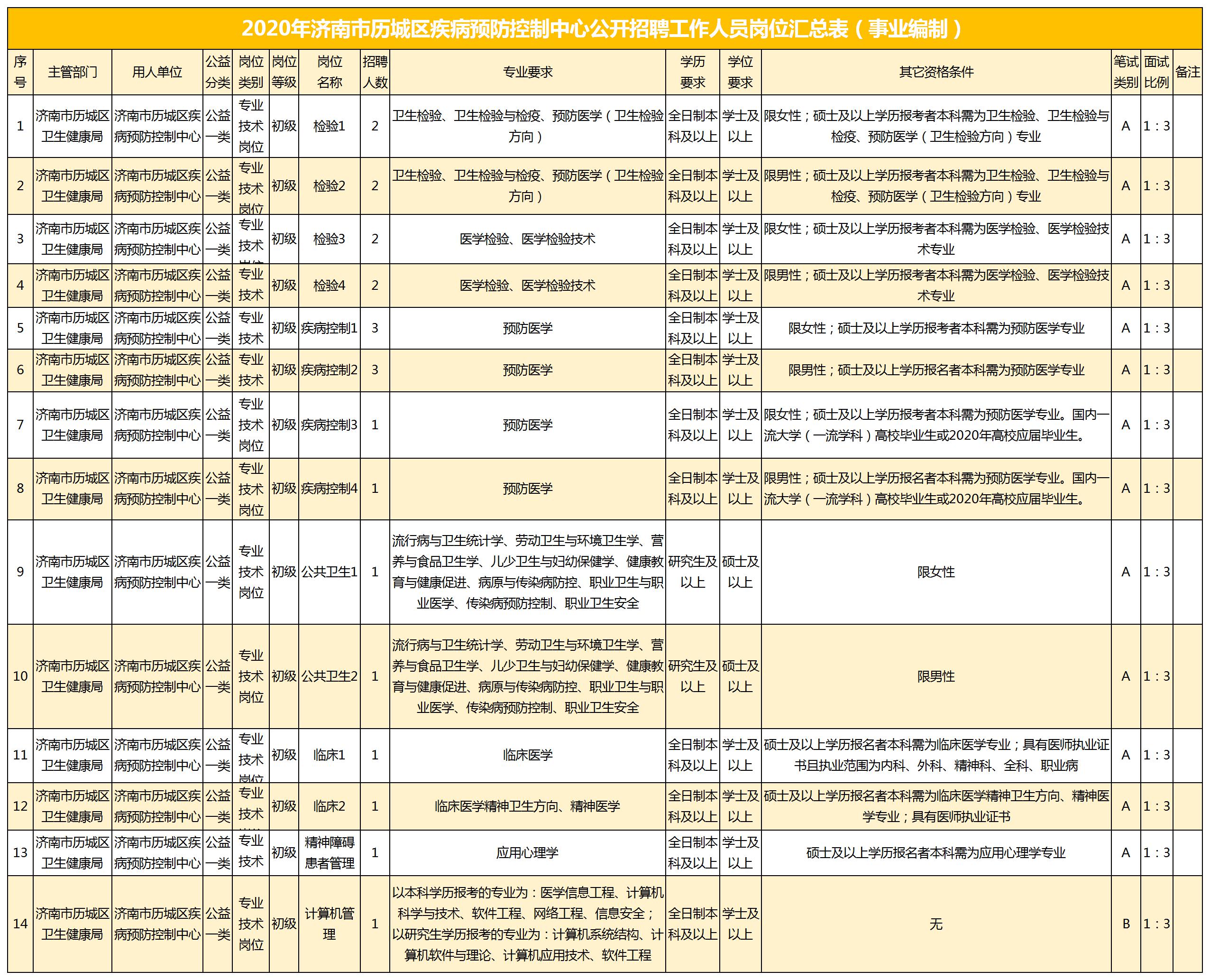 济南市人口查询系统_济南市监控系统示意图(3)