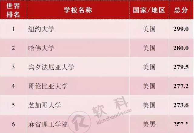 金融学全国排名_全国富婆通讯录图片(3)