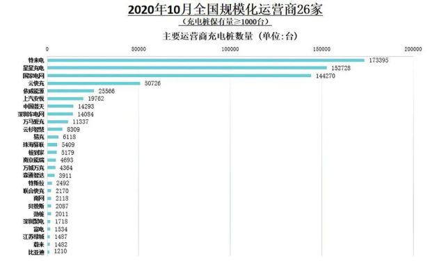 汽车|中汽协：“银十”超过“金九”，汽车销量连续六个月增速超过10％