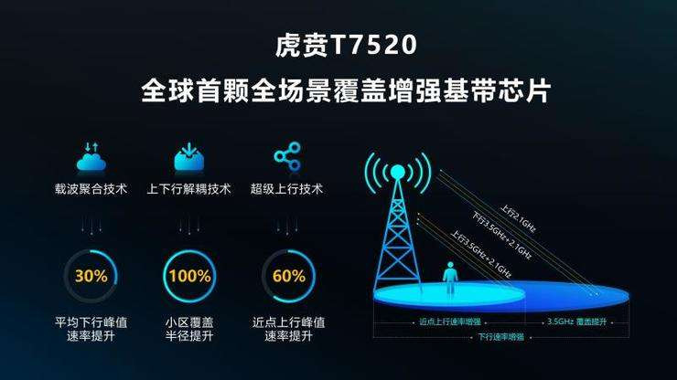 nm|虎贲T7520？搭载紫光展锐6nm 5G芯片的手机明年量产