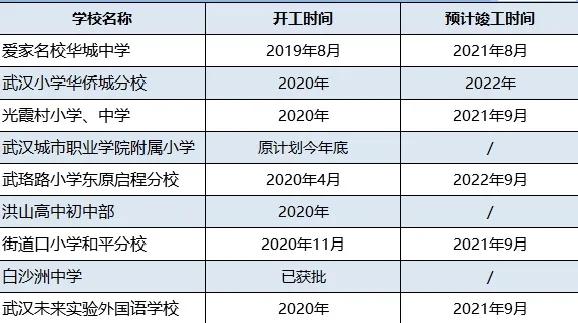 东区小学排名_东区竹苑小学(2)