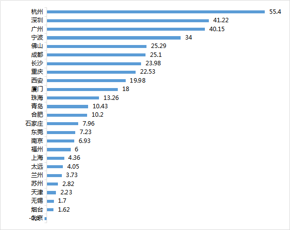 大城县常住人口有多少(3)