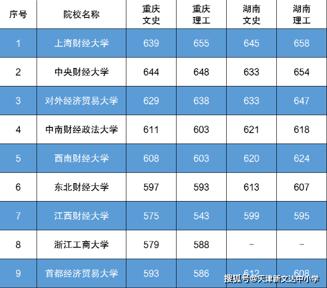 2020年理工类大学排名_2020年理工类大学排名:188所高校上榜,哈工大居第2名