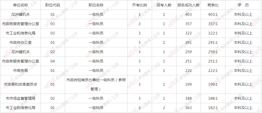 瓜洲市人口_瓜洲古渡图片