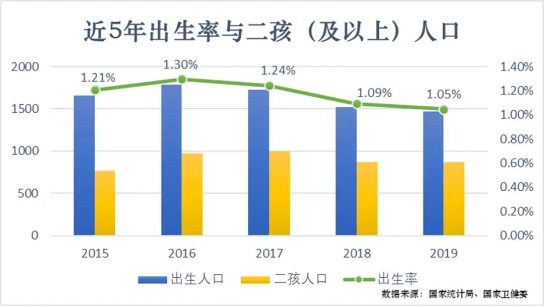 人口过剩_中国人口