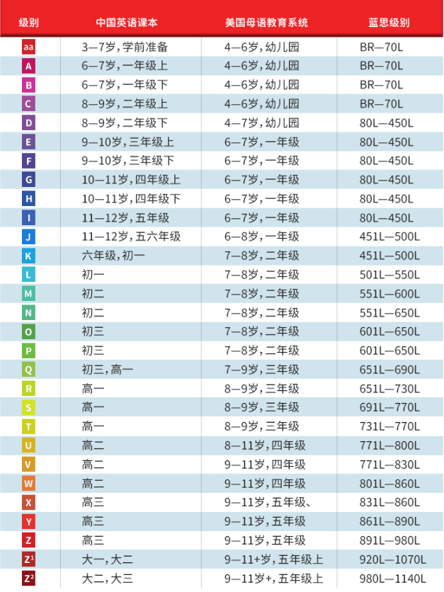 raz分级阅读适合孩子英语启蒙吗?(内附资源)