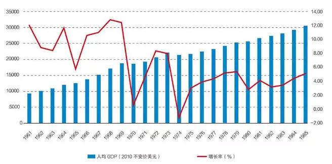 现在GDP不变价是用的哪年_我是谁我在哪图片(2)