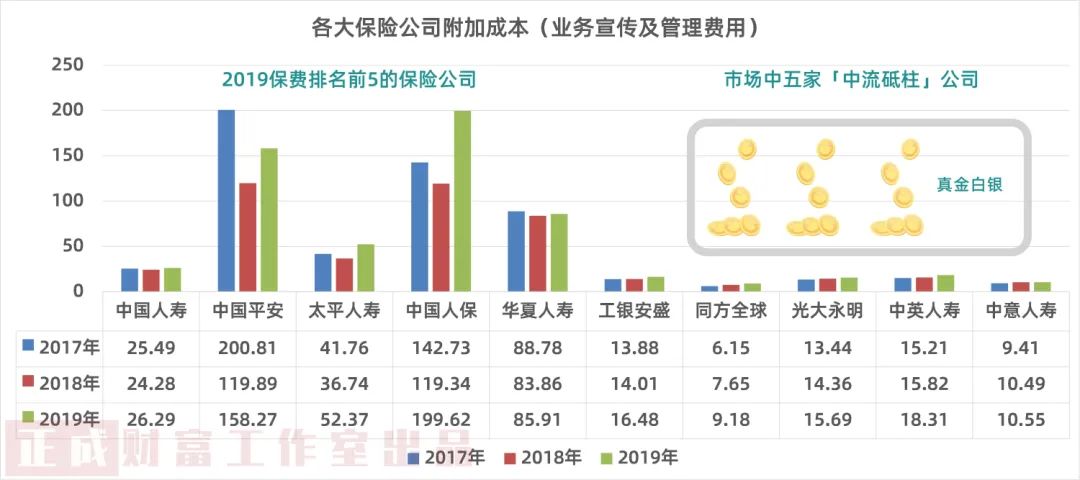 欢迎加入保险行业,保险经纪人是时代的召唤