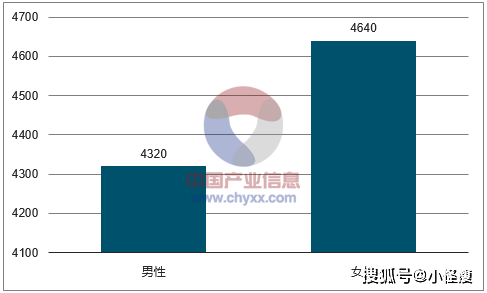 常州市近几年来人口数据_常州市地图(2)