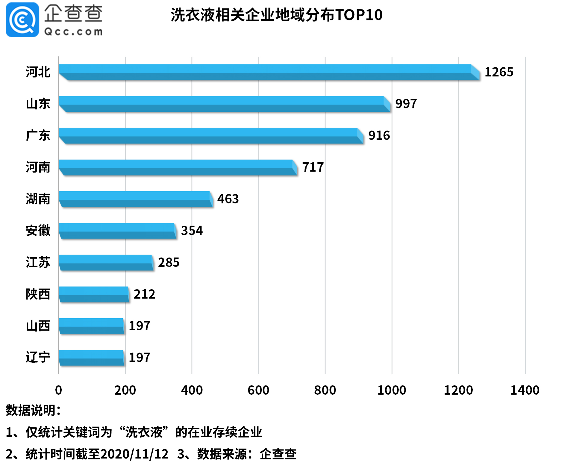 从母数p的伯尔尼一人口随机_人口老龄化图片(3)