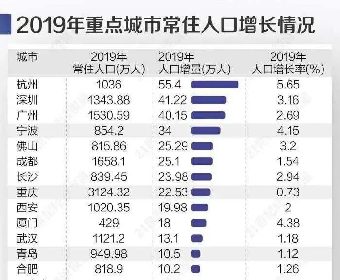 成渝城市gdp排名_南通跻身20强 最新全国城市GDP排名大洗牌(2)