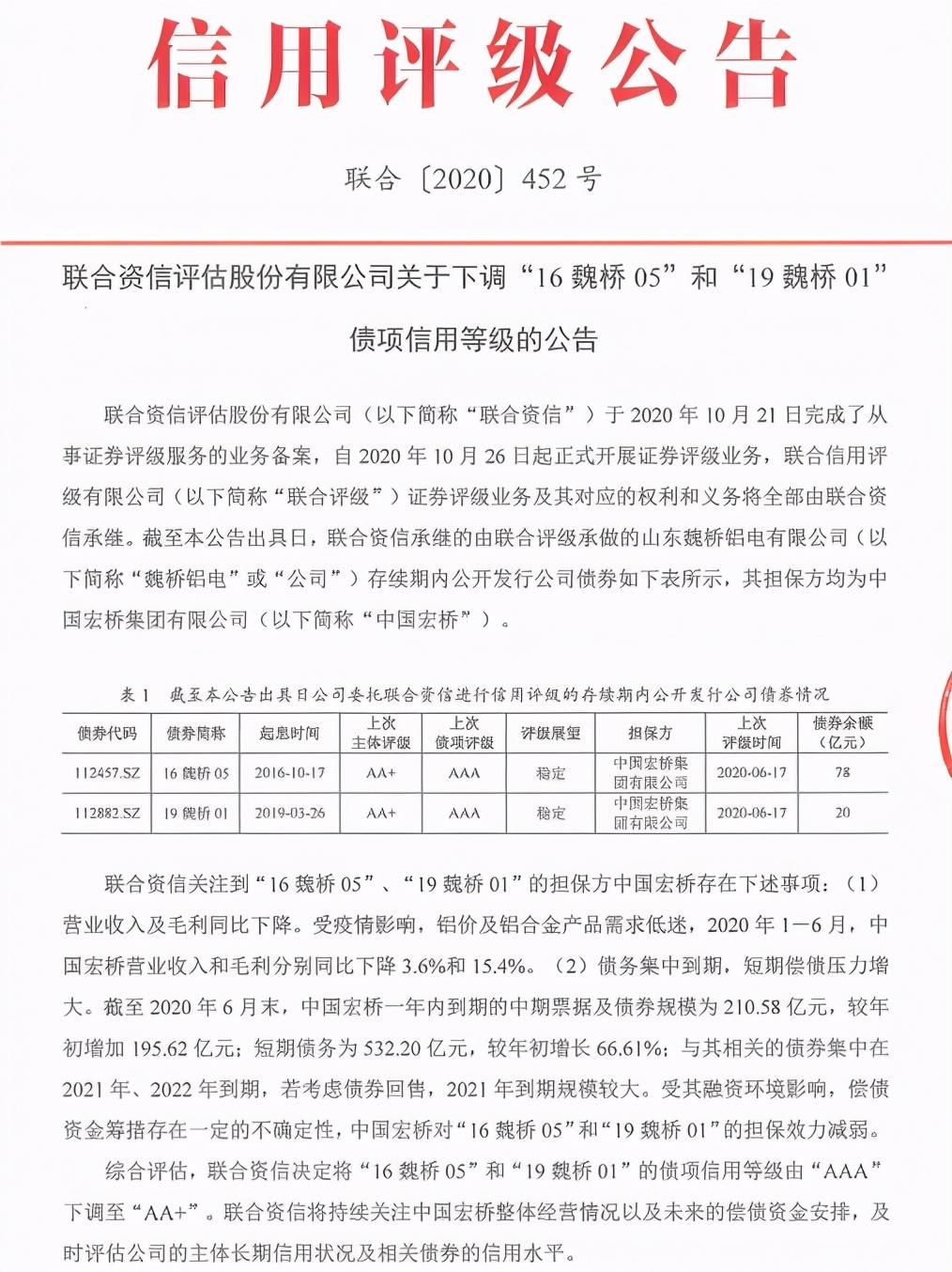 债券|98亿债券从AAA降至AA+！联合资信这样对魏桥冤不冤？