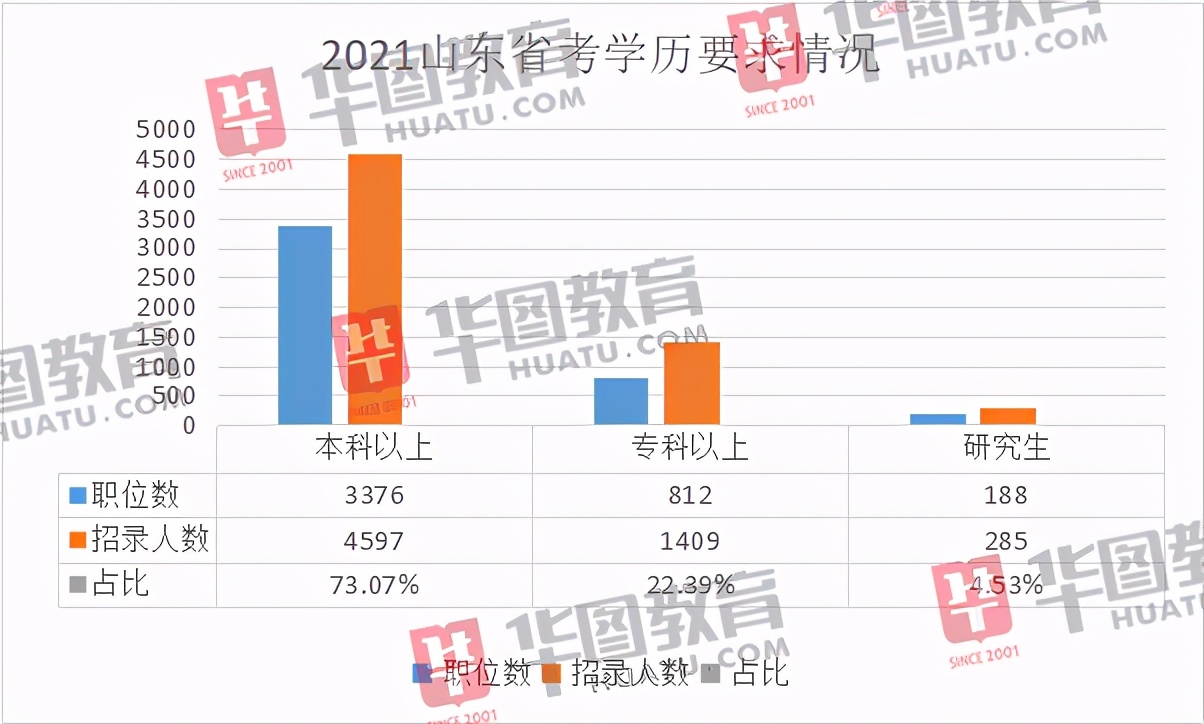 枣庄人口减少_枣庄辣子鸡图片