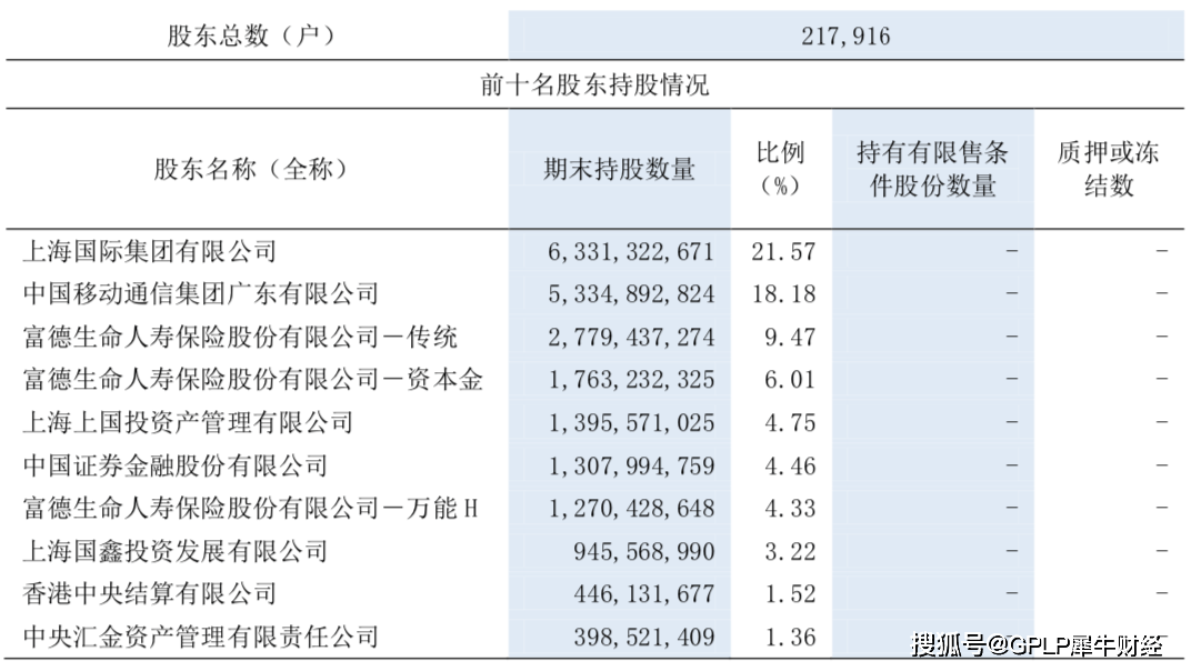 季报|浦发银行前三季度净利下降7.46% 发债400亿补充资本金