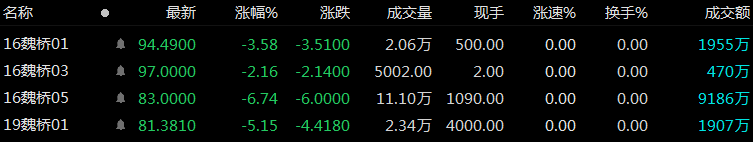 债券|98亿债券从AAA降至AA+！联合资信这样对魏桥冤不冤？