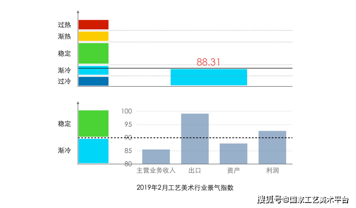 彩神工艺美术产业白皮书 （2020） 19 年工艺美术行业整体发展状况(图2)