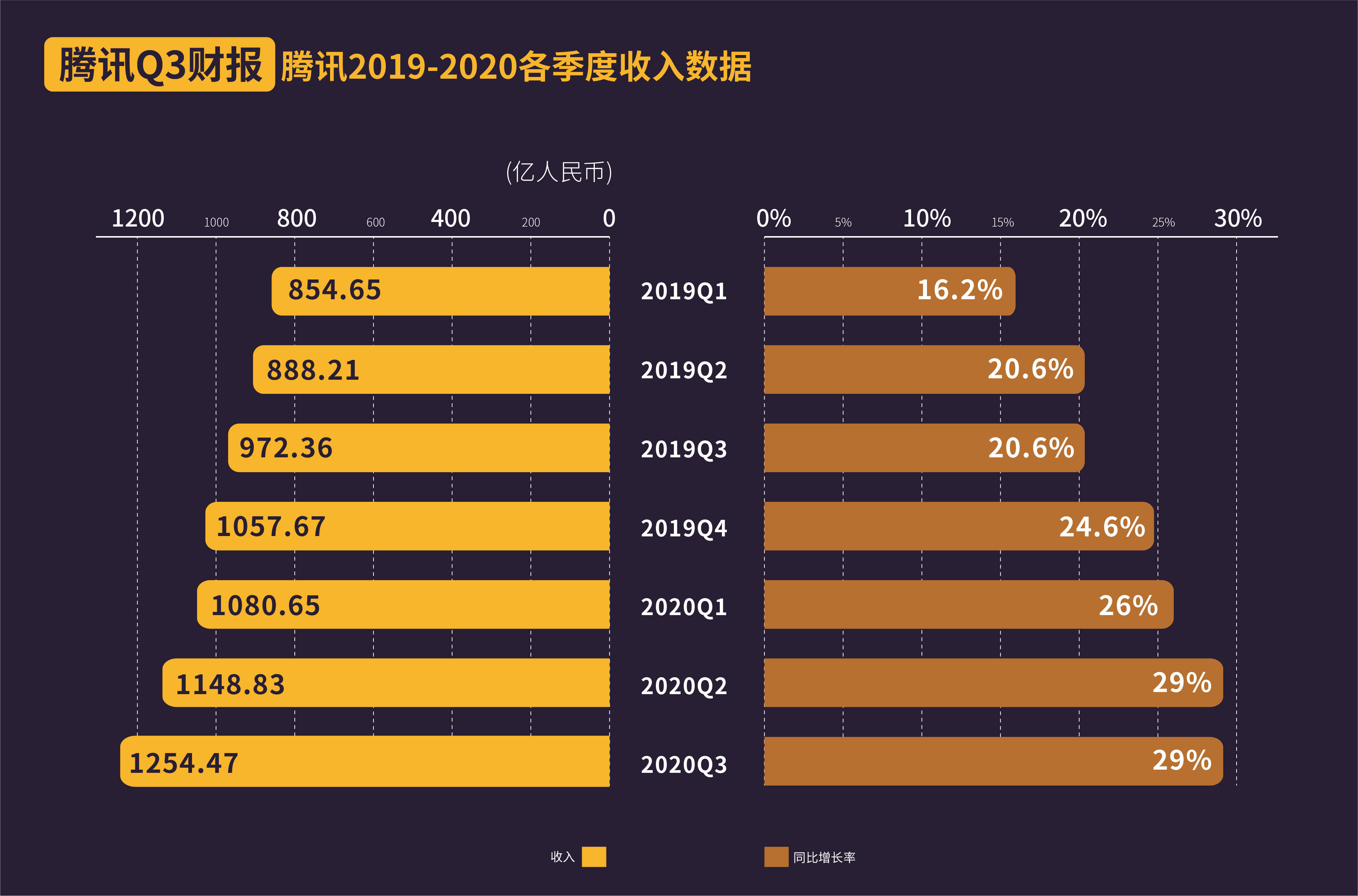 十年后江西各市GDP预测_十年图片(3)