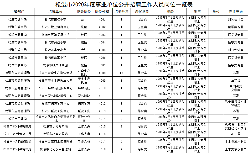 松滋市人口_湖北松滋市核心商区,国际大酒店项目转让