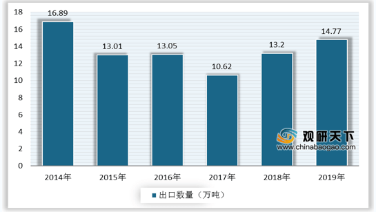 四川有多少人口2019具体数