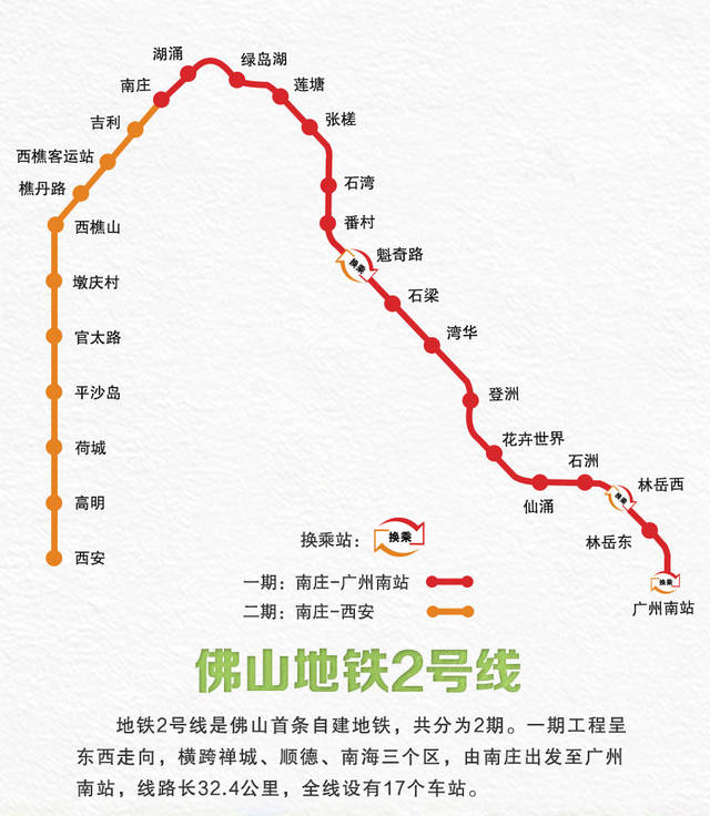 原创佛山即将迎来第2条地铁:20分钟直达广州南站,经过你家吗?