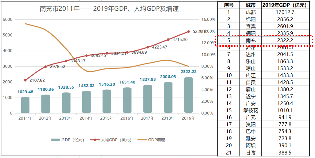 北京历年gdp 对比_中国历年gdp增长率图(2)