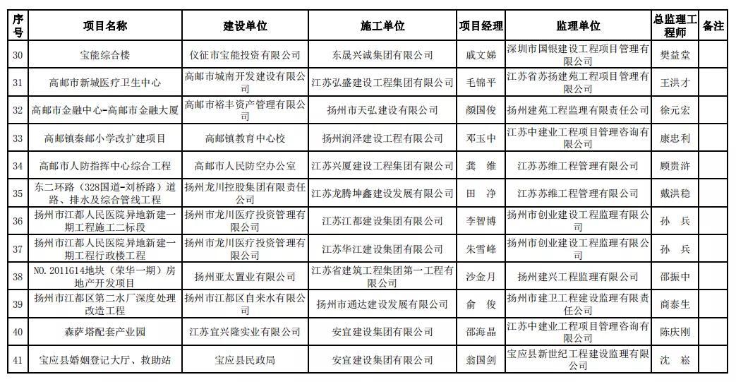 2020年扬州各市gdp_2020年扬州规划图(3)