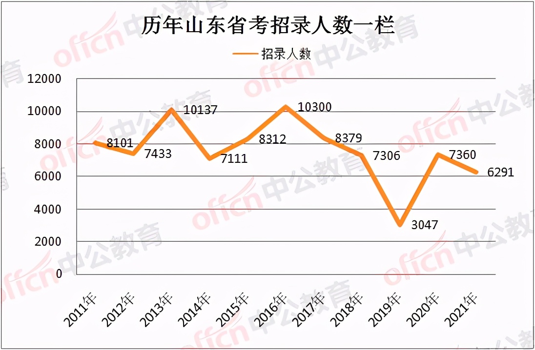 四川人口2021_2021年第一批 黑名单 公布(3)