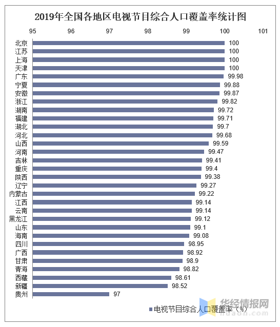 全国各地人口排名2021_2021全国31省份人口排名表 各地区人口总数是多少 附最新(2)