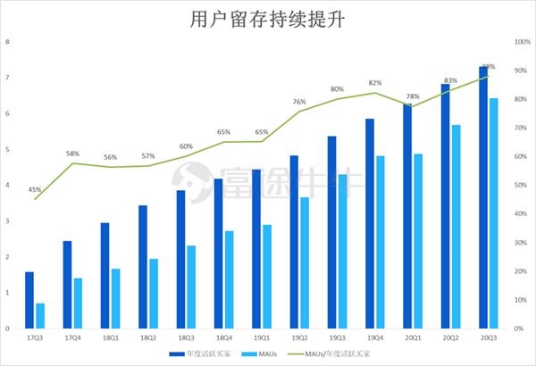 银华国际数据分析拼多多下季度将超阿里!