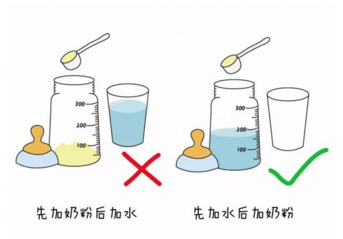 正确的做法是先放温水再放奶粉,这样可以保证奶粉的冲泡比例,而且也不