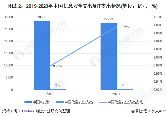 汉族人口占全国人口的百分之几_云南省汉族人口占百分之多少(3)